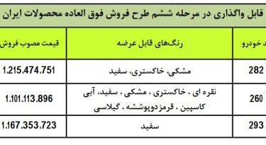 جدول فروش فوری ۳ ماشین ایران خودرو