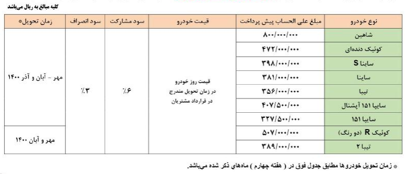 %d8%ac%d8%af%d9%88%d9%84-%d9%be%db%8c%d8%b4-%d9%81%d8%b1%d9%88%d8%b4-9-%d9%85%d8%ad%d8%b5%d9%88%d9%84-%d8%b3%d8%a7%db%8c%d9%be%d8%a7