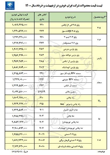 %d8%ac%d8%af%d9%88%d9%84-%d9%82%db%8c%d9%85%d8%aa-%d8%a7%db%8c%d8%b1%d8%a7%d9%86-%d8%ae%d9%88%d8%af%d8%b1%d9%88-%d8%af%d8%b1-%d8%ae%d8%b1%d8%af%d8%a7%d8%af-1400