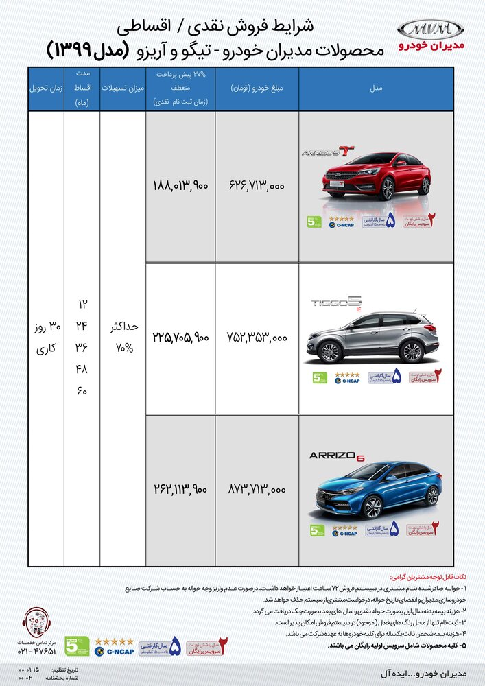 %d8%b7%d8%b1%d8%ad-%d9%81%d8%b1%d9%88%d8%b4-%d8%a7%d9%82%d8%b3%d8%a7%d8%b7%db%8c-%d9%85%d8%af%db%8c%d8%b1%d8%a7%d9%86-%d8%ae%d9%88%d8%af%d8%b1%d9%88-%d8%af%d8%b1-%d8%b4%d9%87%d8%b1%db%8c%d9%88%d8%b1-1