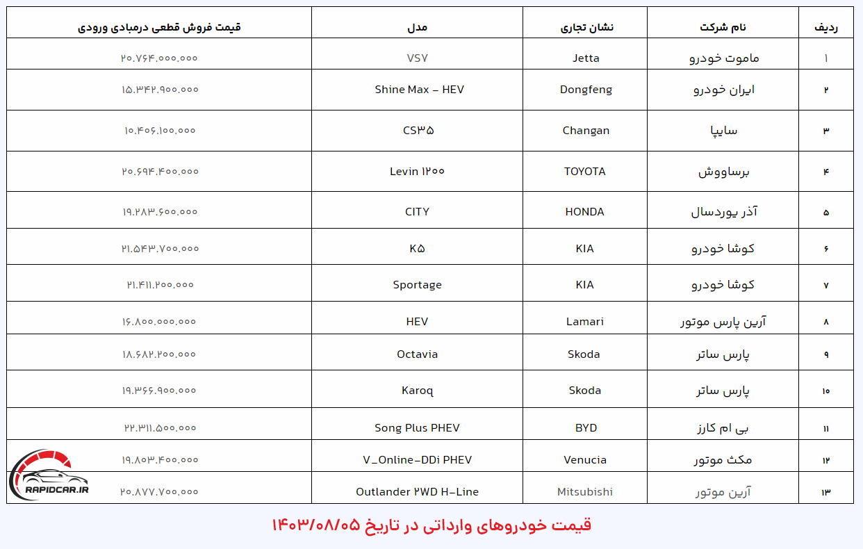 قیمت خودروهای وارداتی