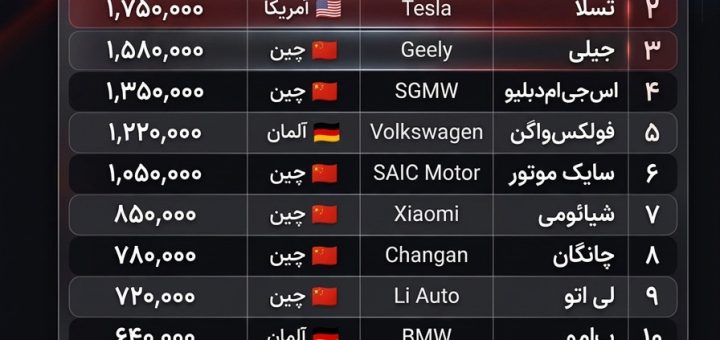 پرفروش ترین ماشین برقی سال 2026