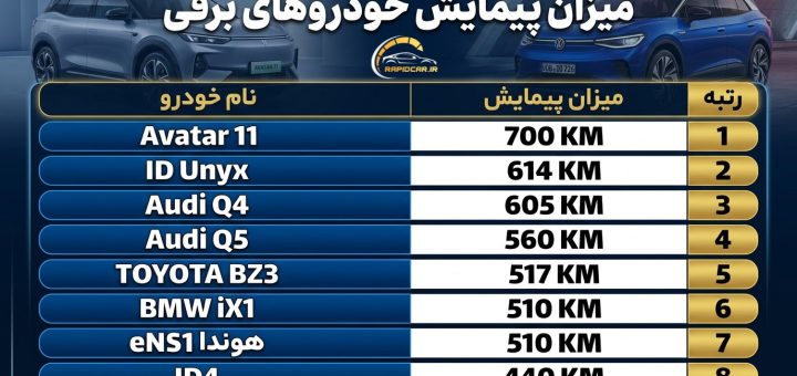 پیمایش خودروهای برقی بازار ایران